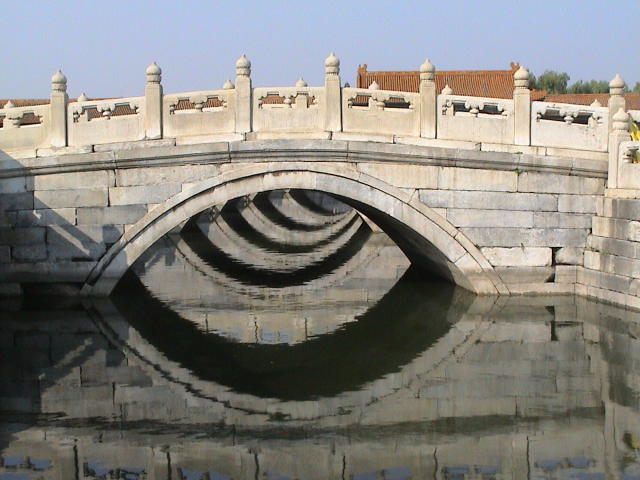 Peking - Verbotene Stadt und Kaiserpalast